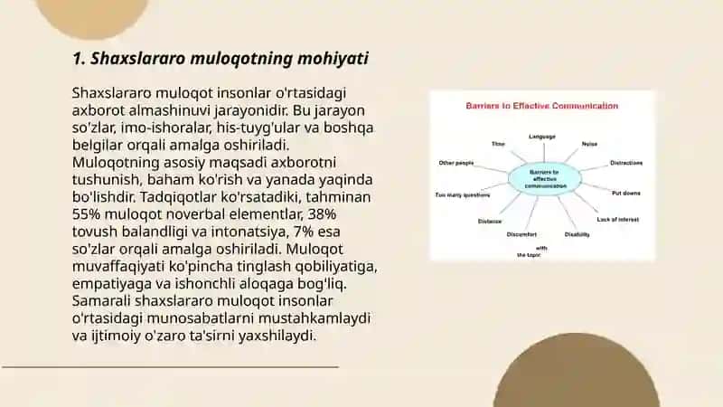 Shaxslararo muloqotning psixologik asoslari 3