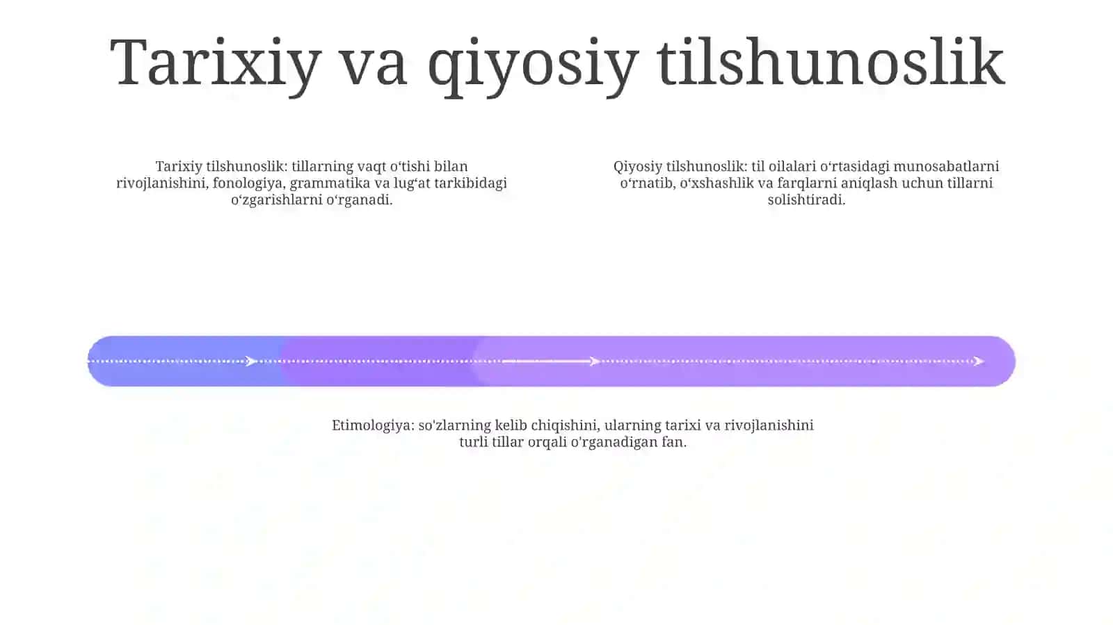 Tilning Lug'At Tarkibi.Etimologiya 3