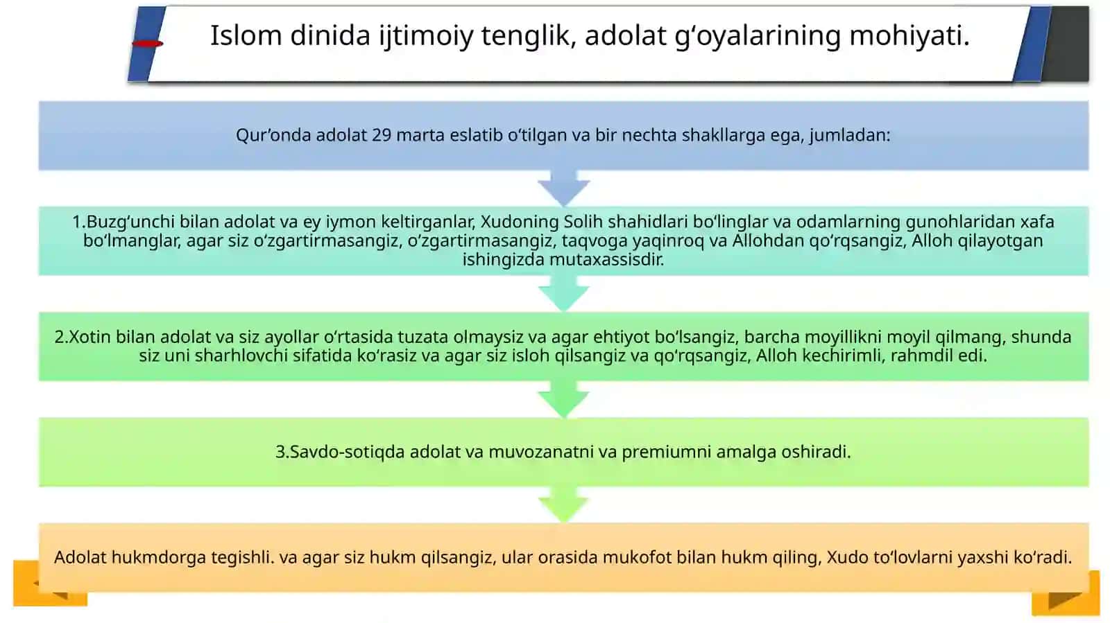 Islomqadriyatlarivama’rifatininghozirgi davrdagiahamiyati 3