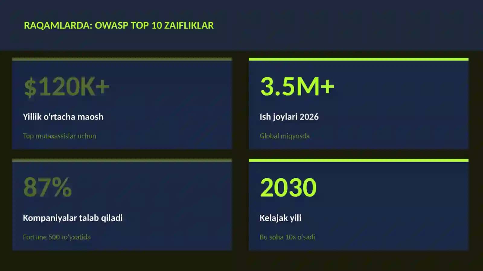 KIBERXAVFSIZLIK OWASP Top 10 zaifliklar 3
