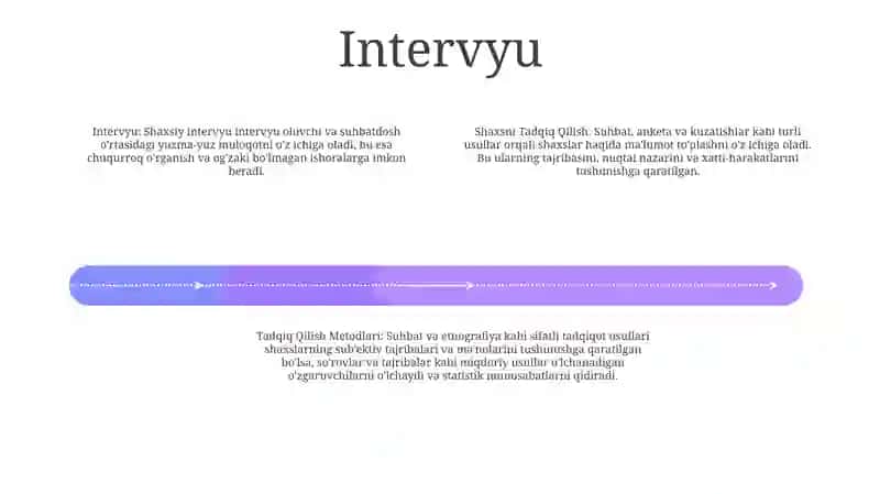 Shaxsni Tadqiq Qilish Metodlari 3