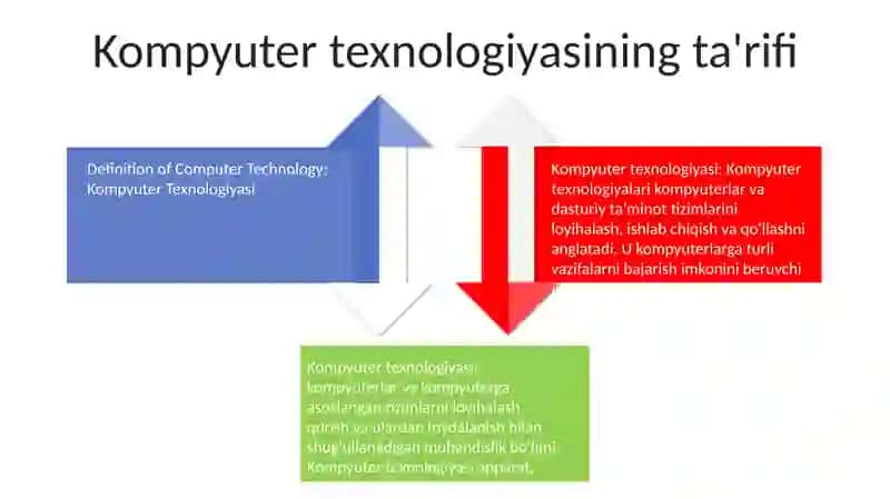 Kompyuter Texnologiyalari 3