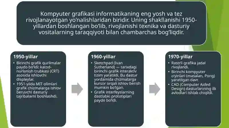 Tuzuvchi: Toshtemirov Xojiakbar Toshkent 2025 3
