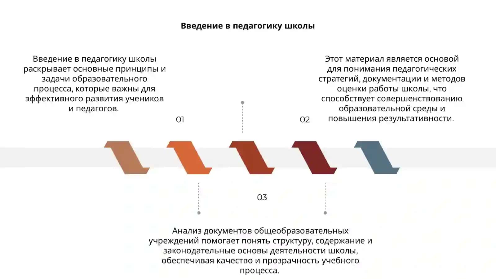 Педагогика школы и анализ документов общеобразовательных учреждений 3