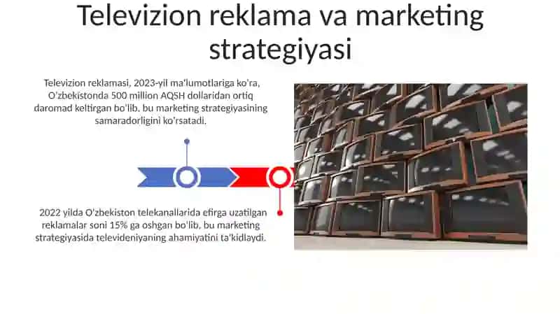 Televideniya ko‘ngilochar sanoat sifatida 3