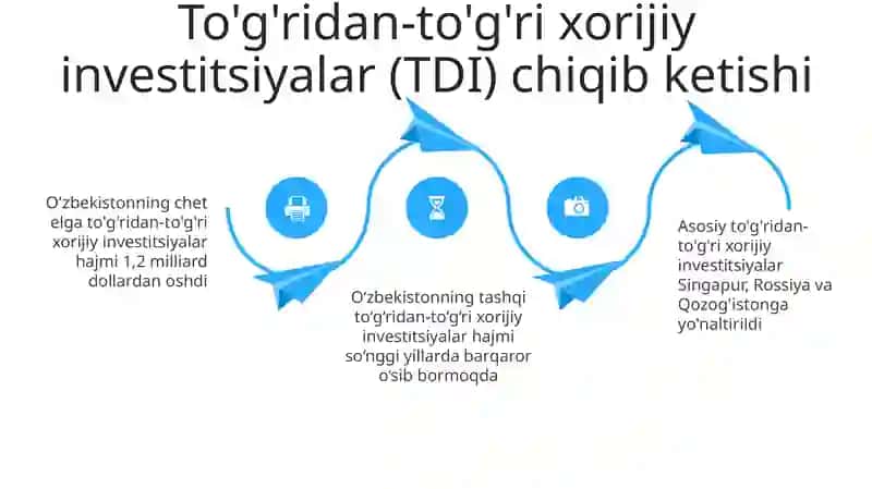 Tashqi Iqtisodiy Faoliyat Statistikasi 3