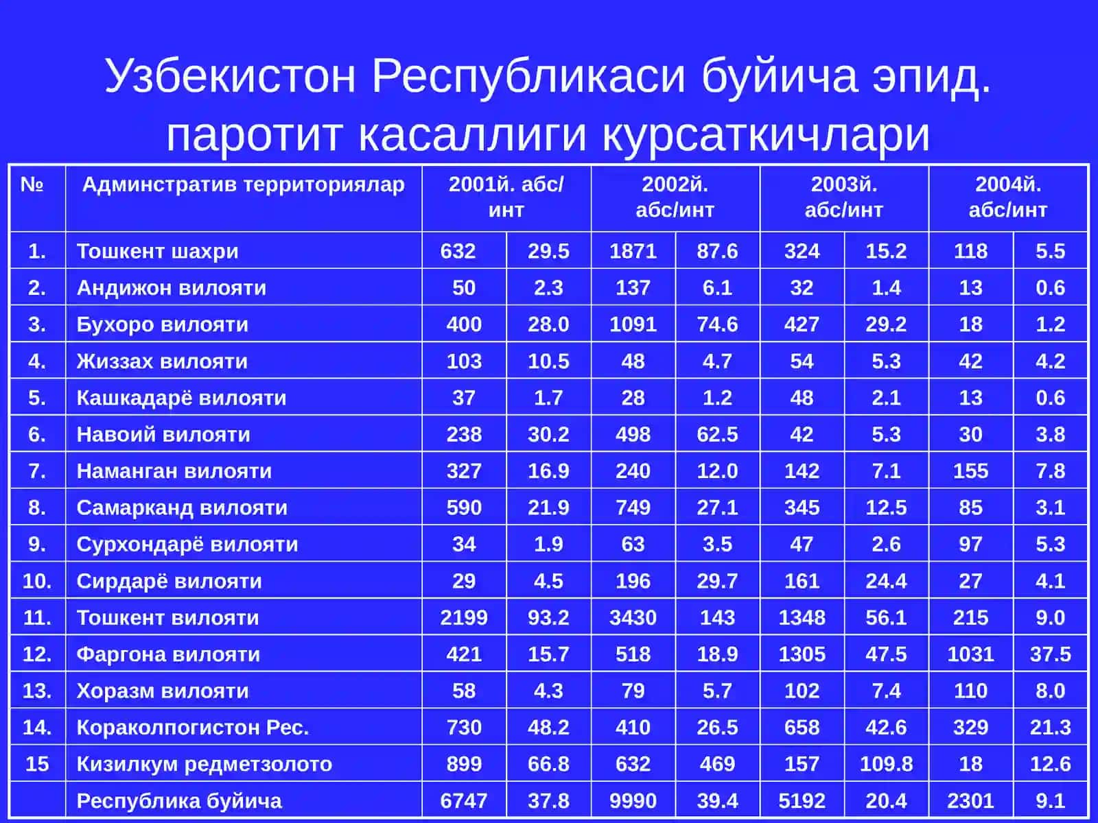 ЭПИДЕМИК ПАРОТИТ 3