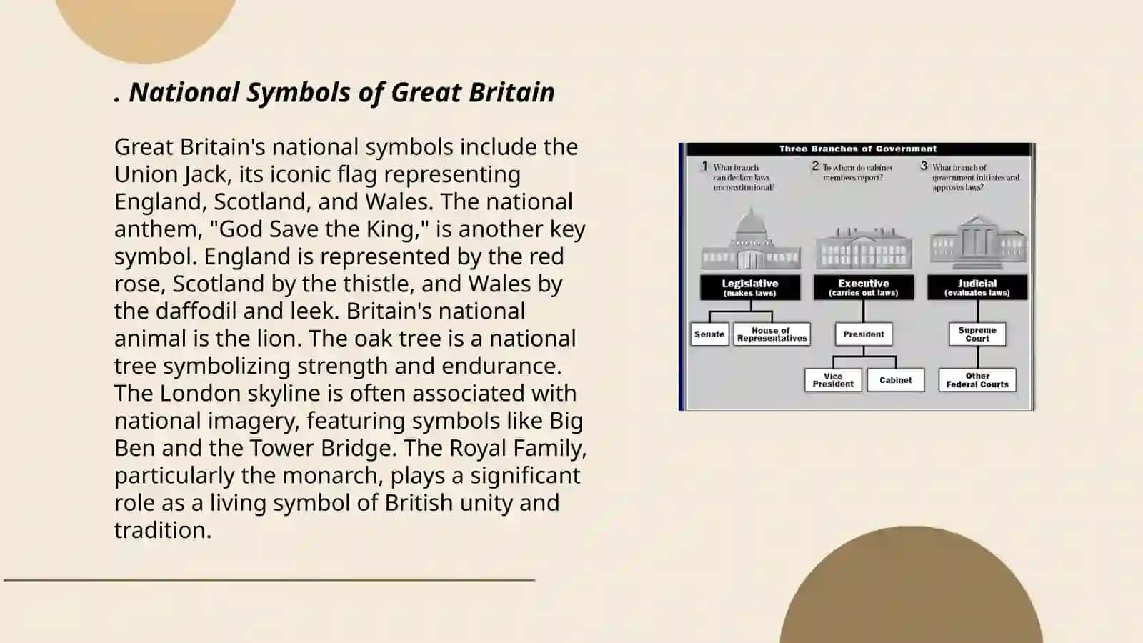 National Symbols of Great Britain 3