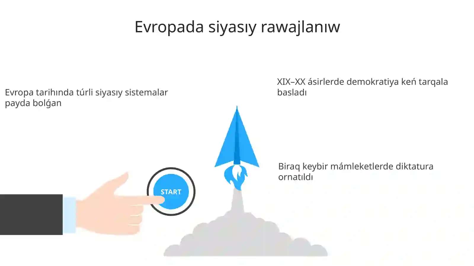 Qubla hám Arqa Evropa mámleketleri: diktatura hám demokratiya 3