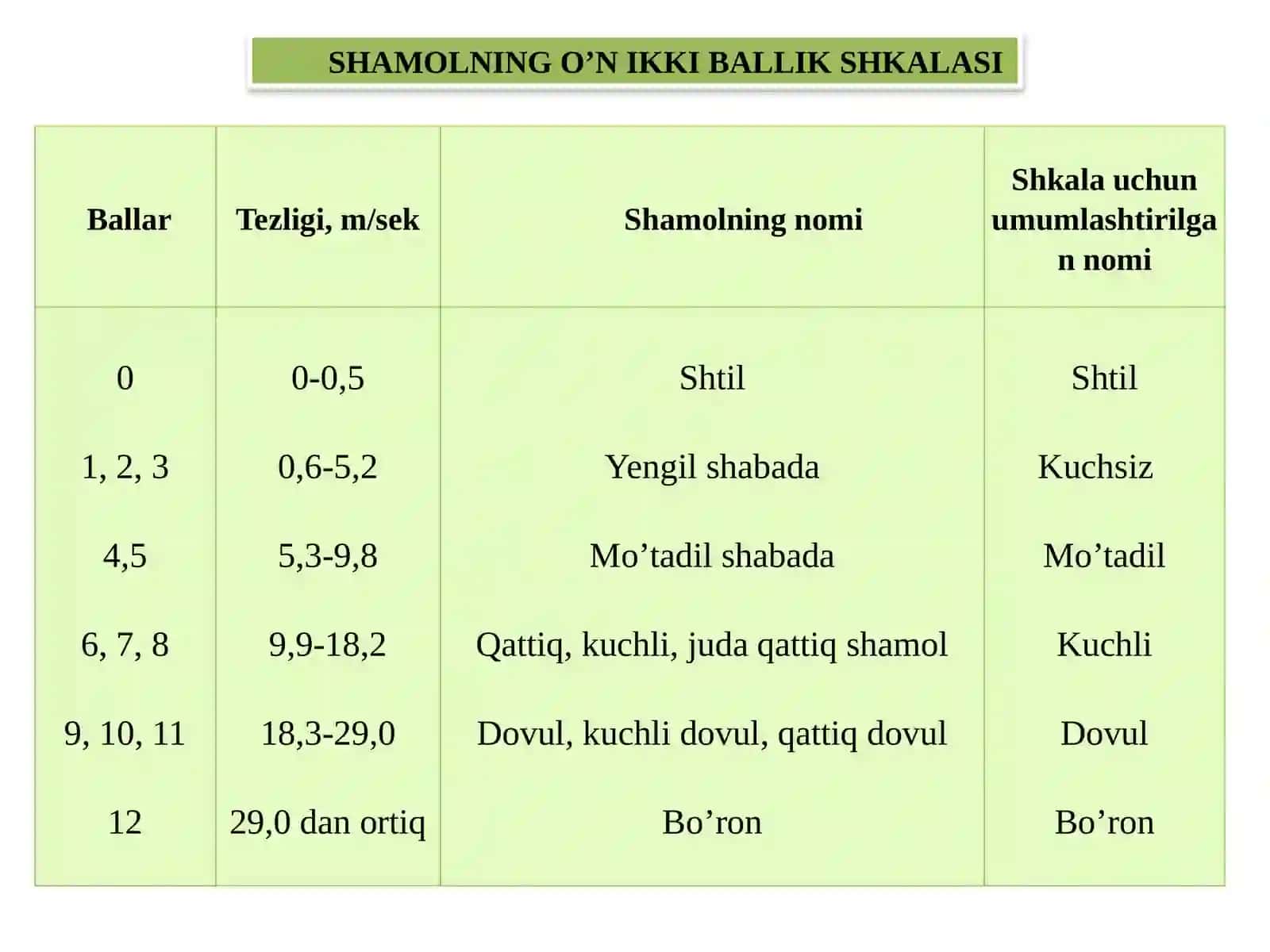 SHAMOLLAR 3
