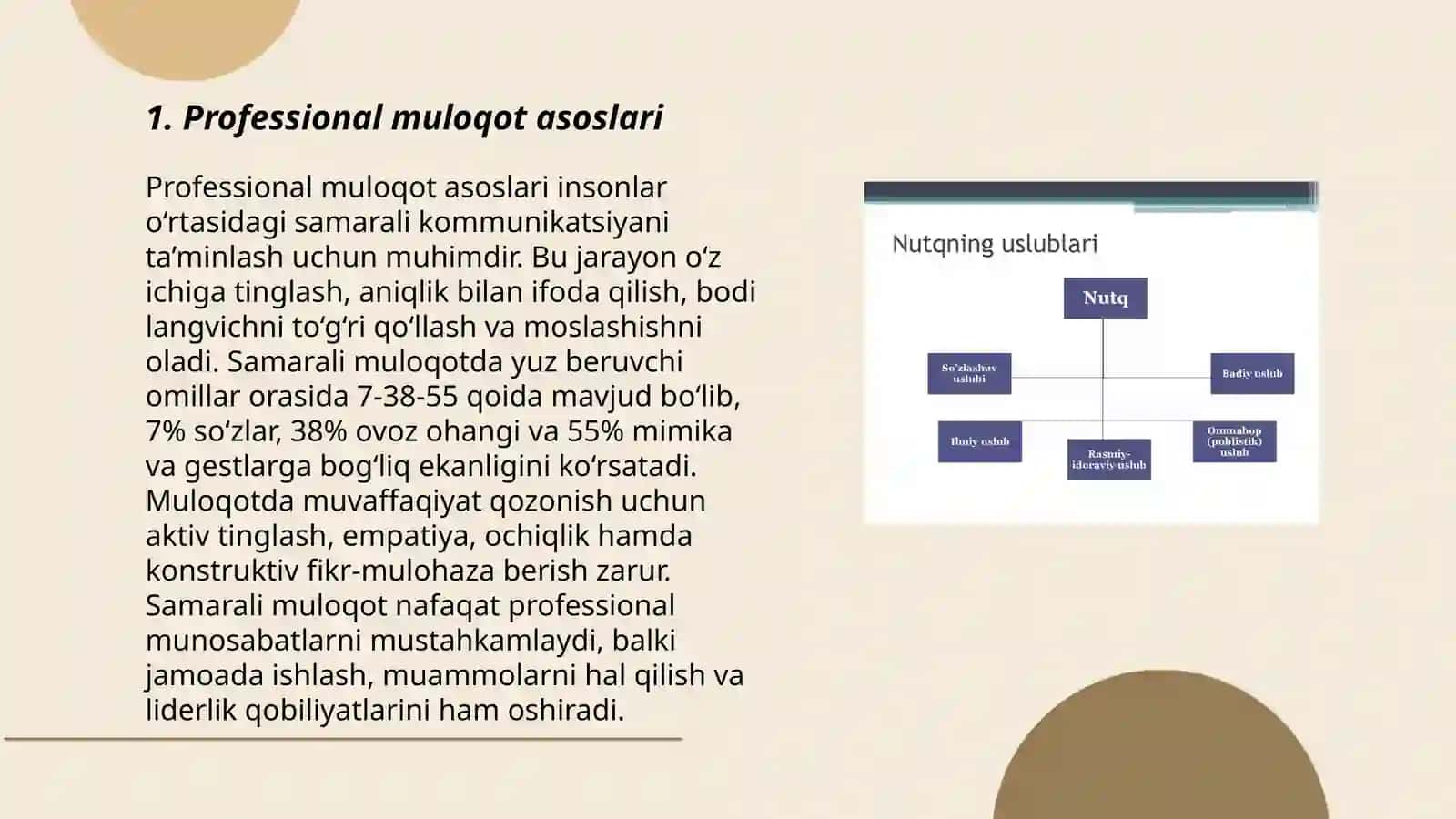 Professional muloqot asoslari 3