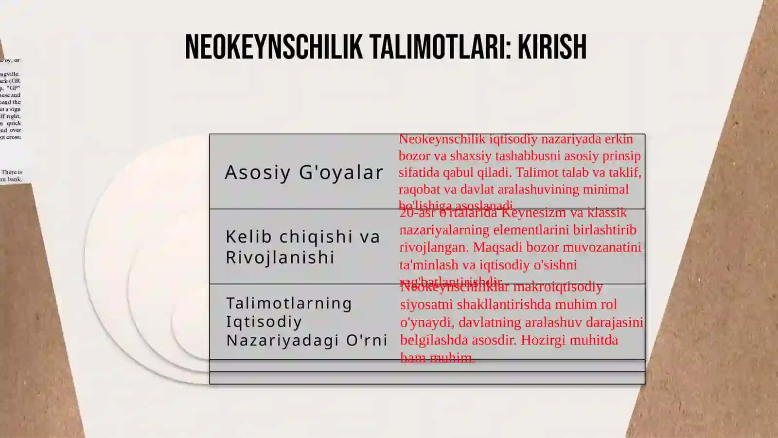 Neokeynschilik talimotlar tarixi 3