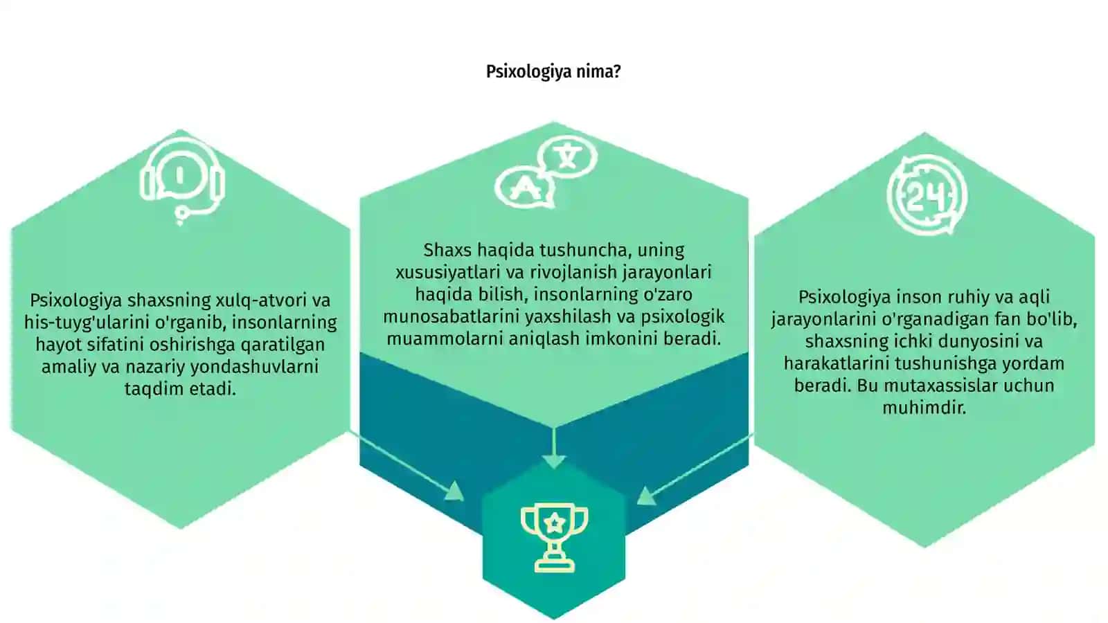 Psixologiya. Shaxs haqida tushuncha 3