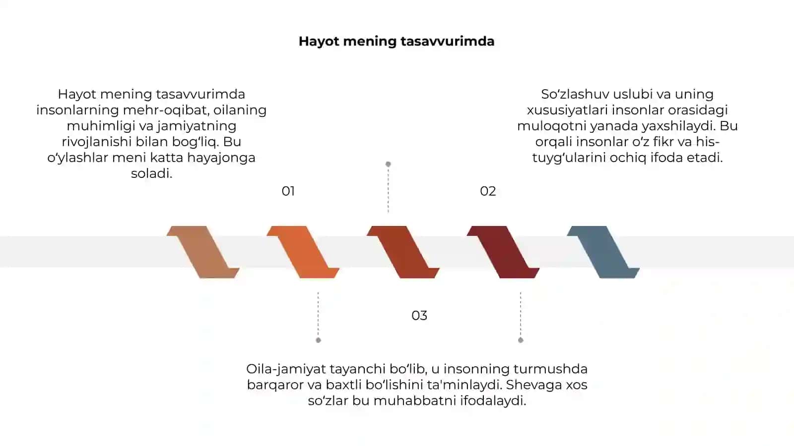 Hayot mening tasavvurimda 3