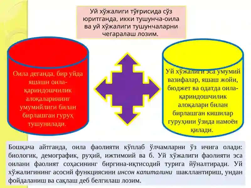 Уй хўжалиги ва унинг хиллари 3