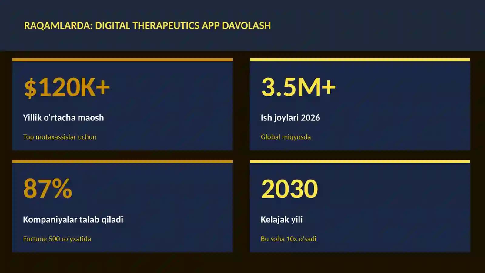 Digital therapeutics app davolash 3