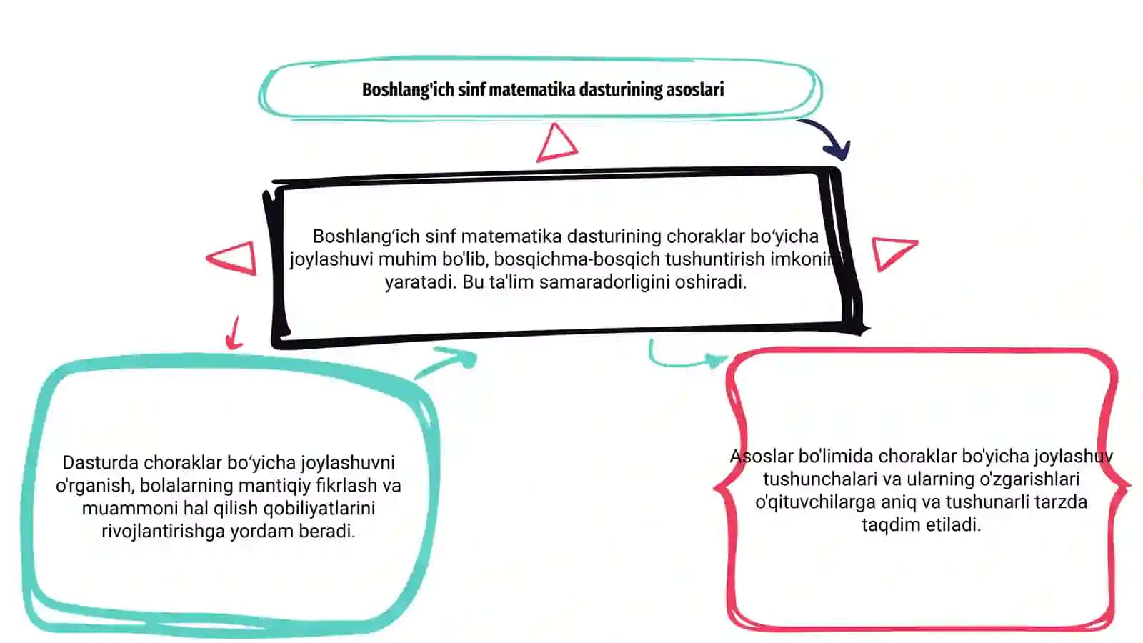 Boshlang'ich sinf matematika dasturining choraklar boʻyicha joylashuvi 3