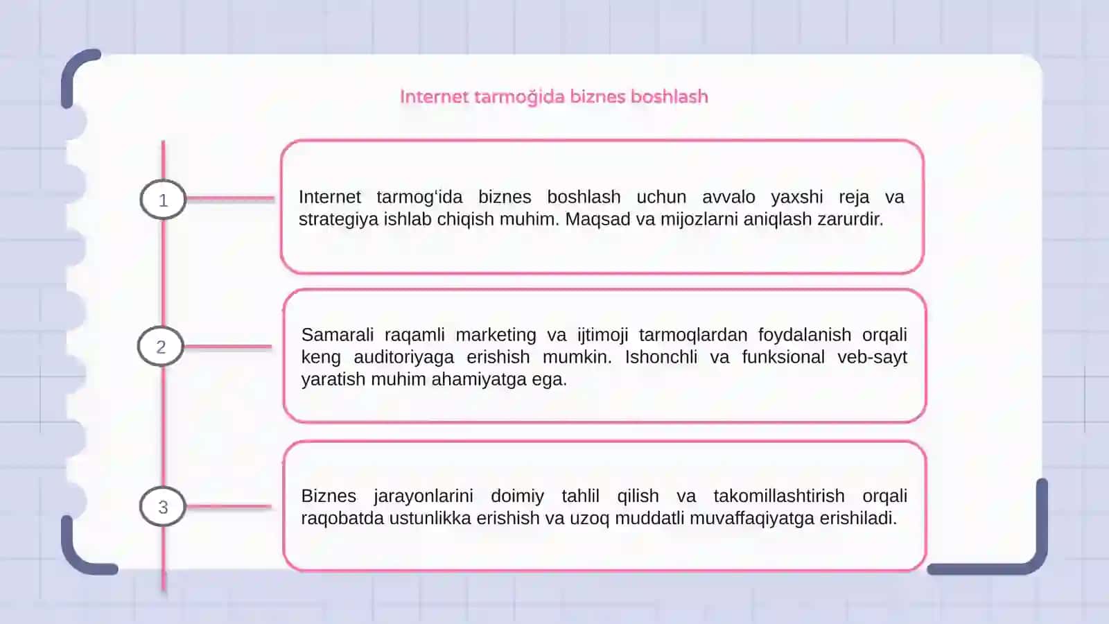 Internet tarmoğida biznes-jarayonlarini tashkil etish 3