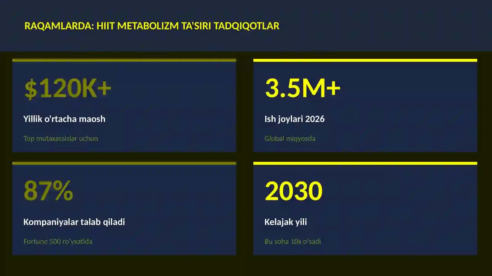 HIIT metabolizm ta'siri tadqiqotlar 3