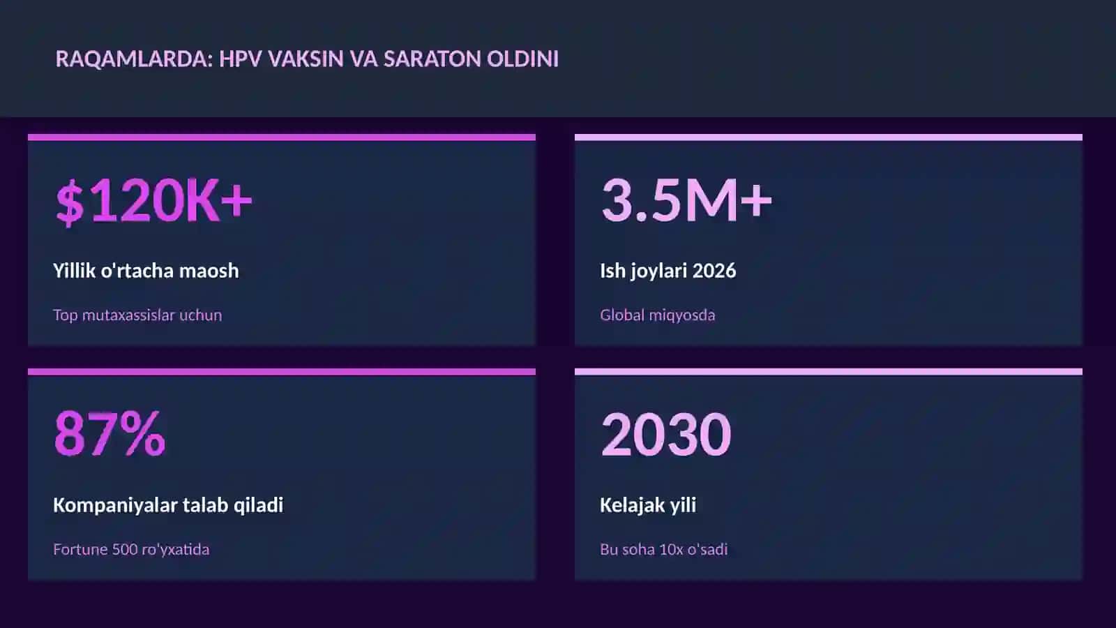 HPV vaksin va saraton oldini 3