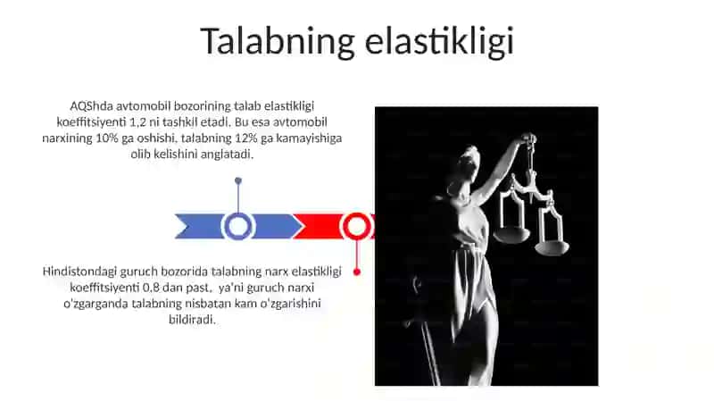 Talab va talab qonuni 3
