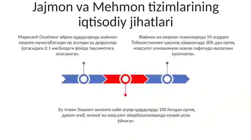 Jajman hamda Mehmon hikoyalari tahlili 3