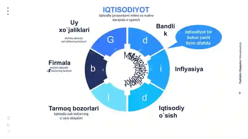 Mikroiqtisodiyot 3