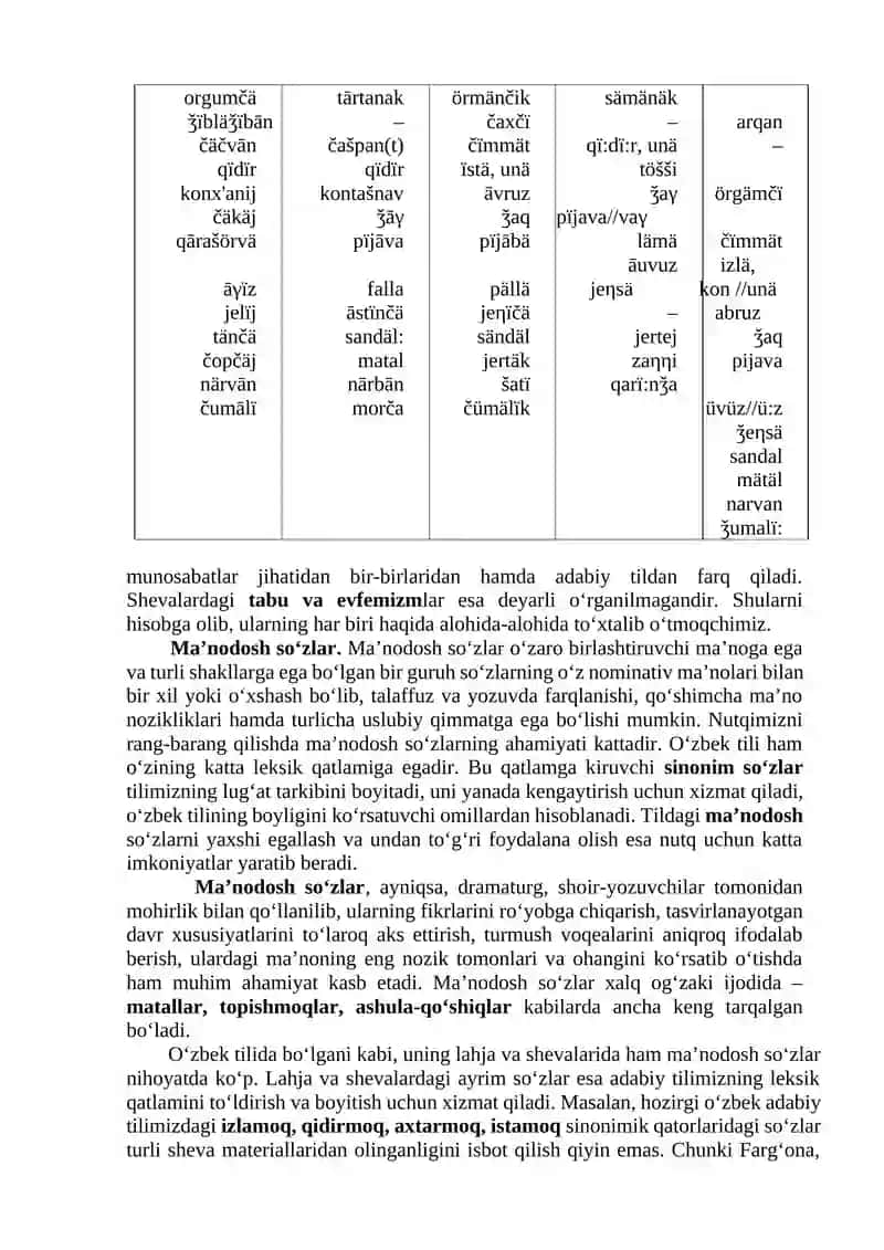 OʻZBEK SHEVALARI LEKSIKASI VA LEKSIKOGRAFIYASI 3