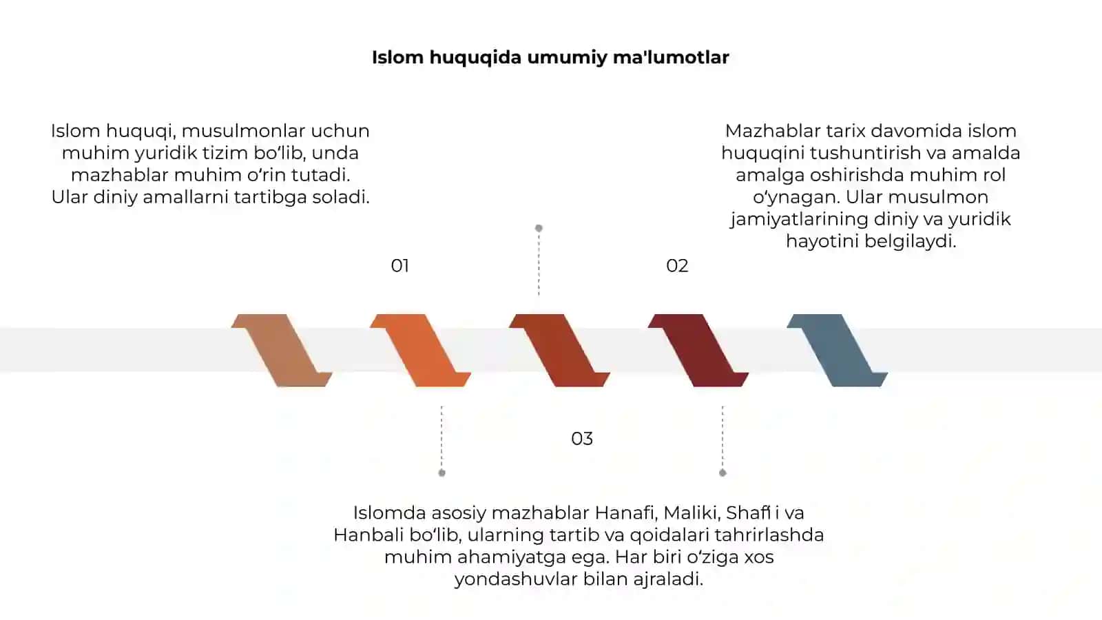 Islom huquqida mazhablar 3