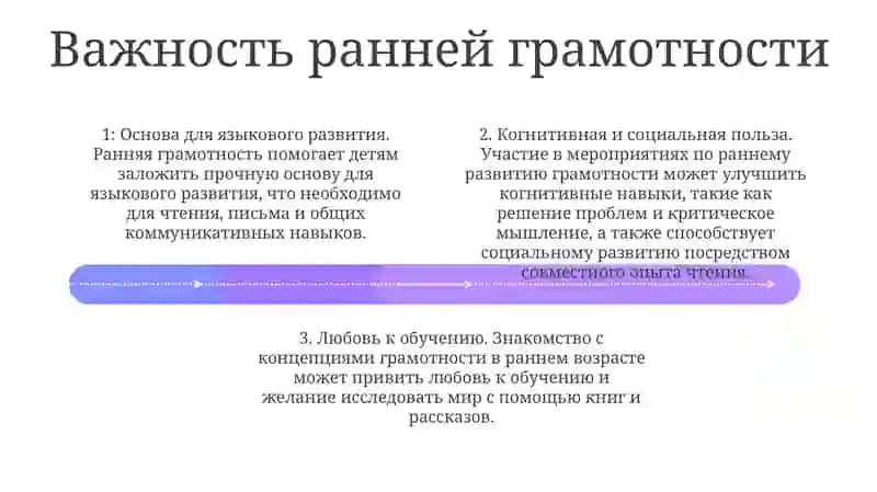 Обучение Грамоте - Особая Ступень Овладения Первоначальными Умгиями Чтения И Письма 3