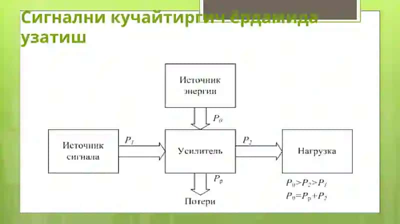 Кучайтиргичлар 3