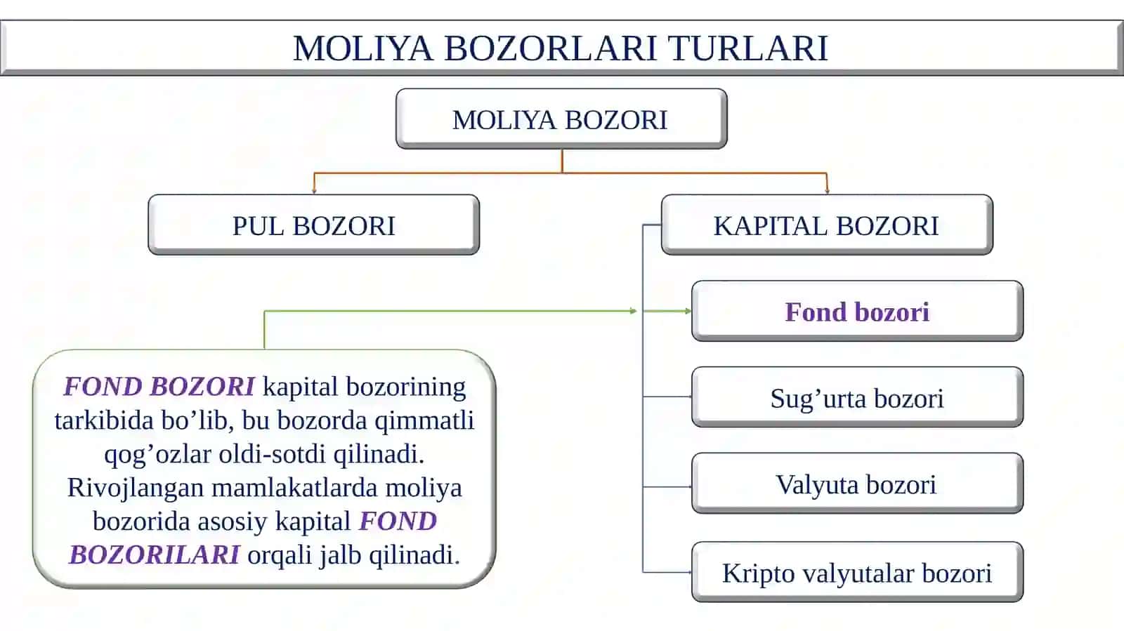 Aksiya, uning xususiyatlari va baholanishi 3
