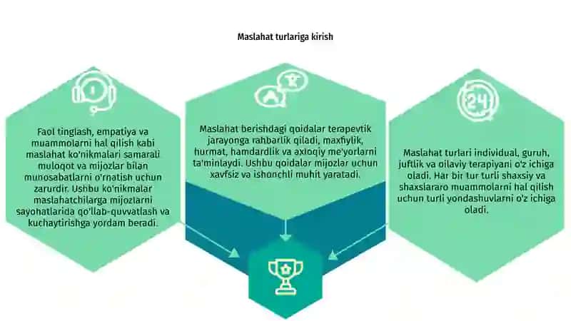 Maslaxatlar turlari 3