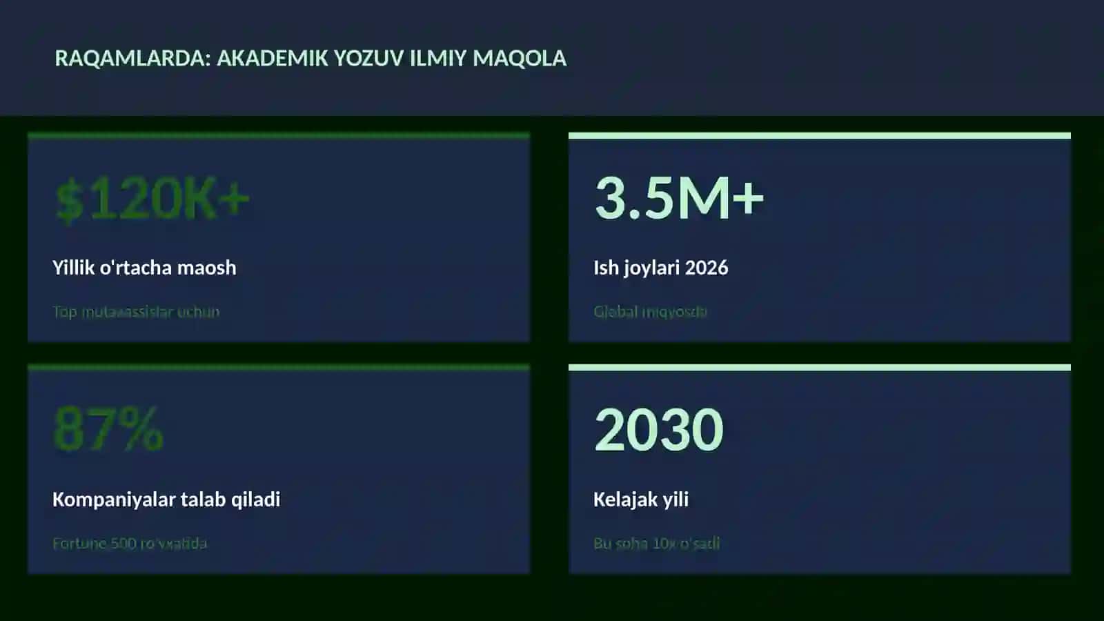 AKADEMIK YOZUV ILMIY MAQOLA 3