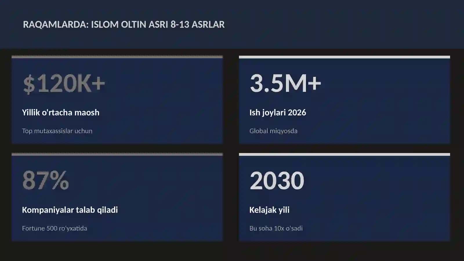 Islom oltin asri 8-13 asrlar 3