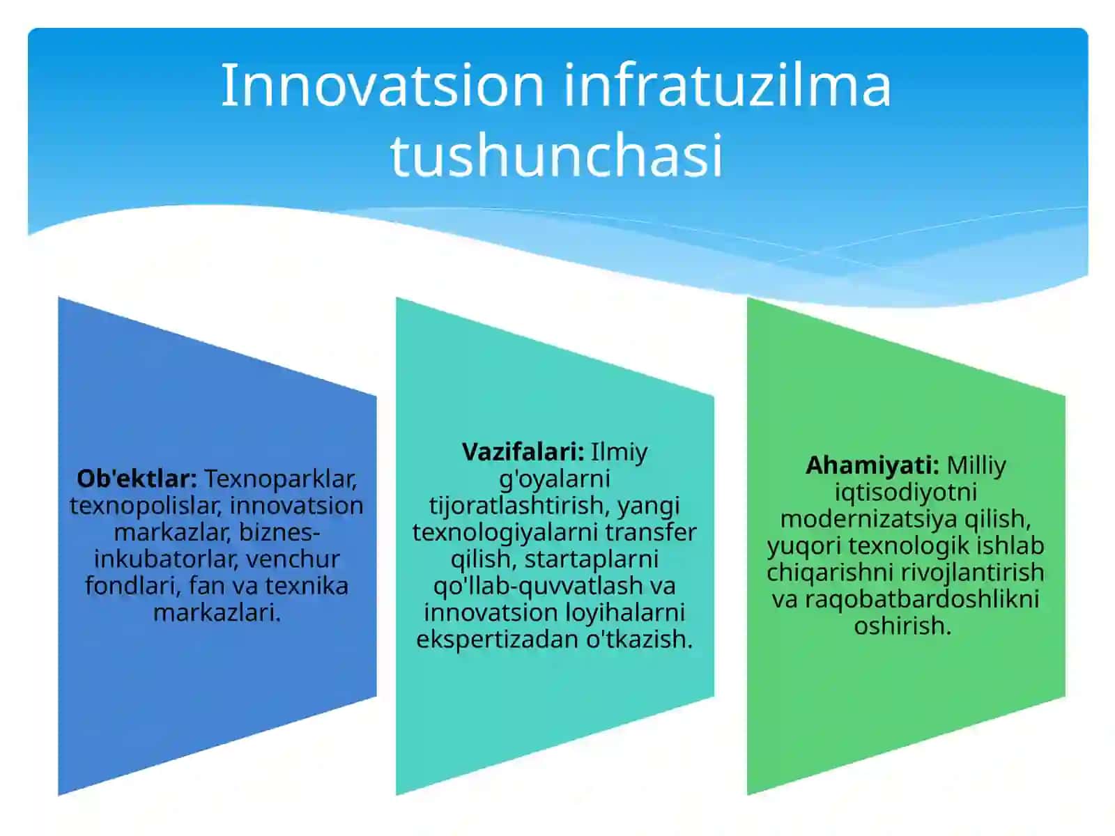 Innovatsion infratuzilmani shakllantirish 3