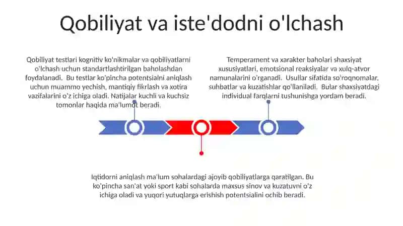 Temperament. Xarakter. Qobiliyat va iqtidor 3