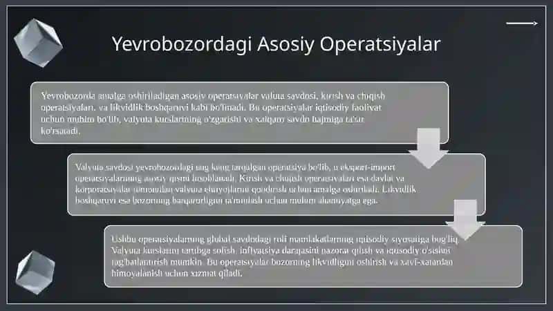 Yevrobozorlar va ularning operatsiyalari 3