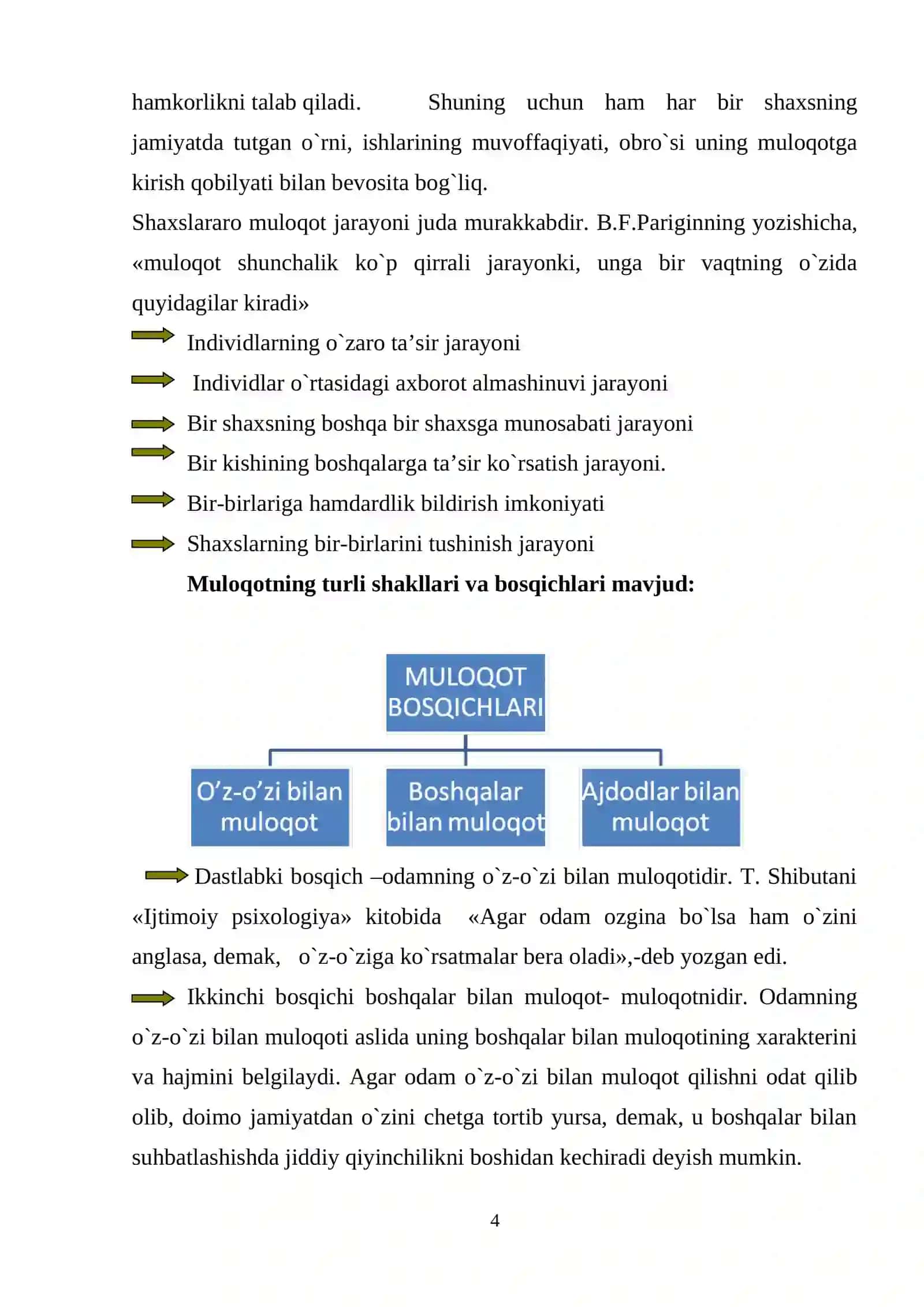 Muloqot psixologiyasi 3