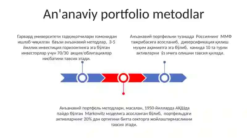 Portfolio Metodlari 3
