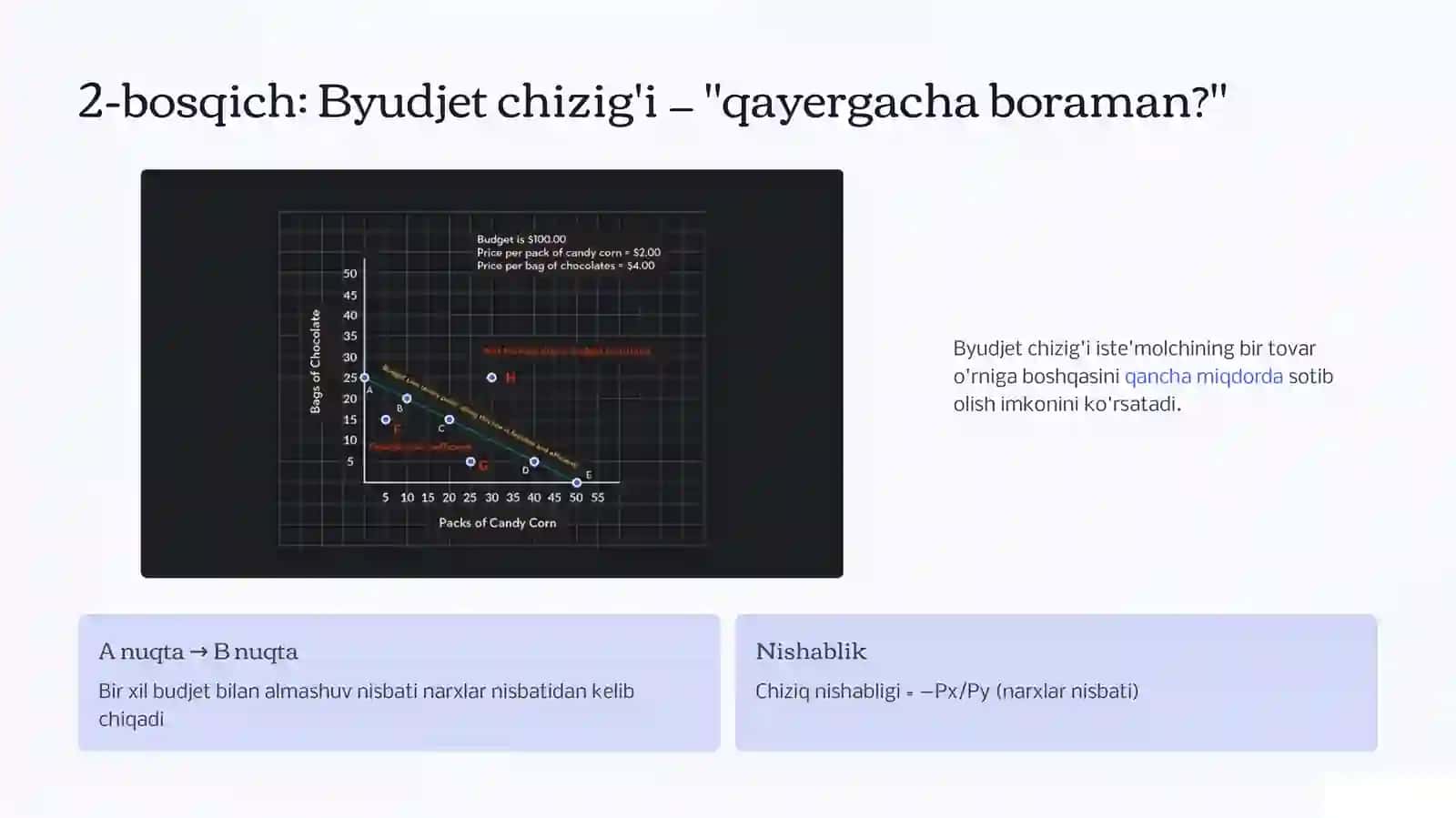 Byudjet Cheklovi va Iste'molchi Tanlovi 3