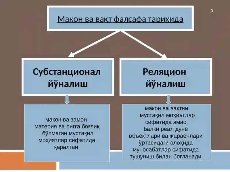 МАКОН ВАВАҚТ 3