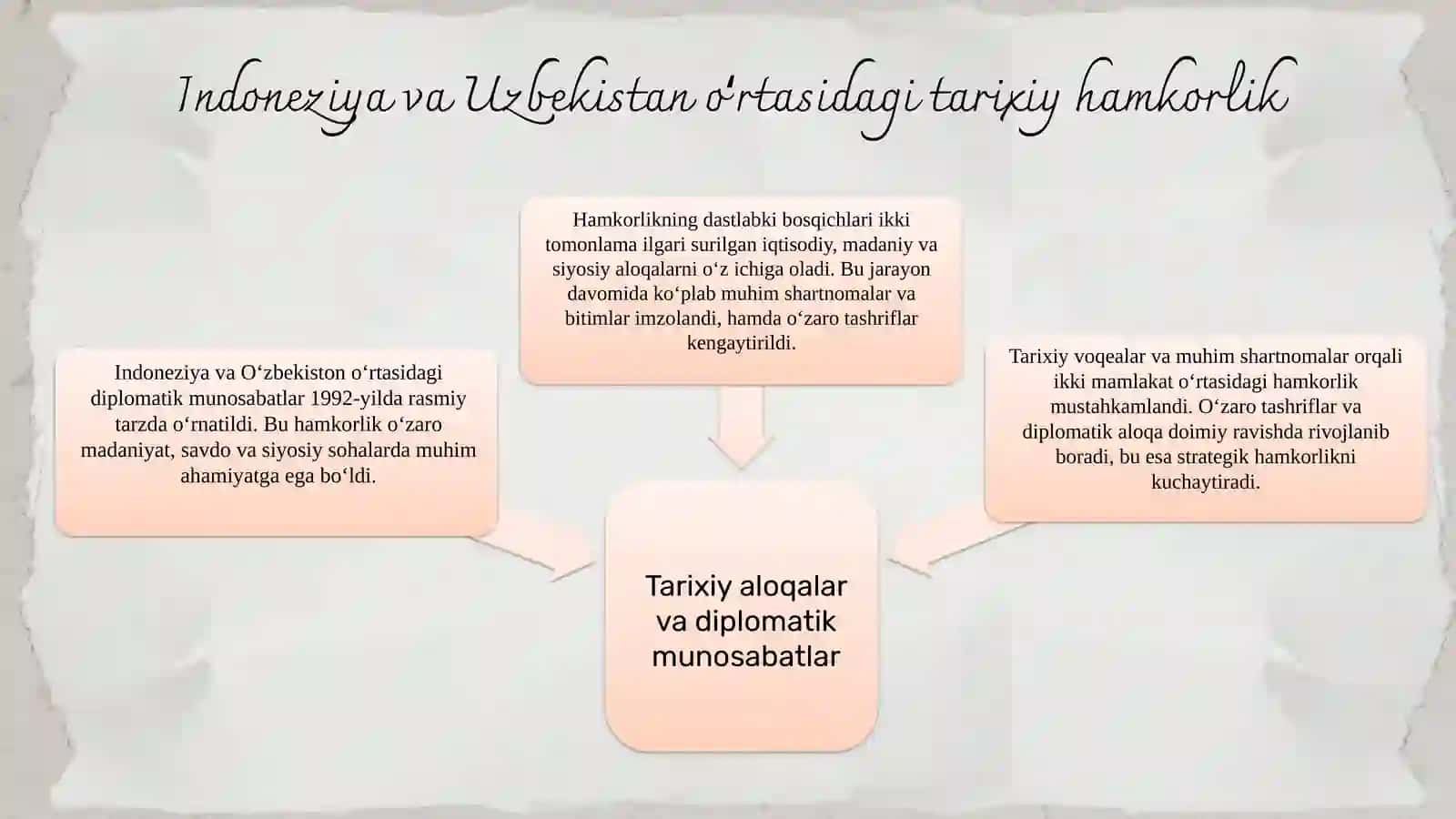 Indoneziya Uzbekistan hamkorliklari 3