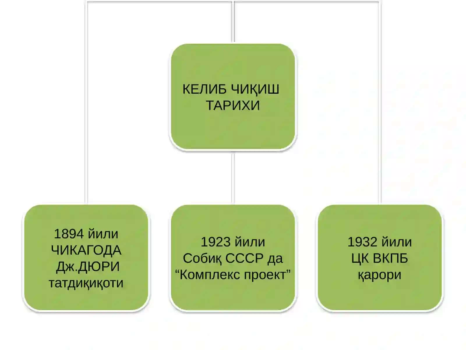 Муаммолитаълимнингвужудгакелиштарихи 3