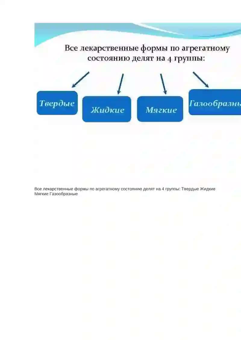 Лекарственные формы 3