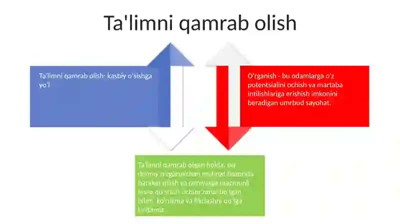 Yo'lni belgilash 3