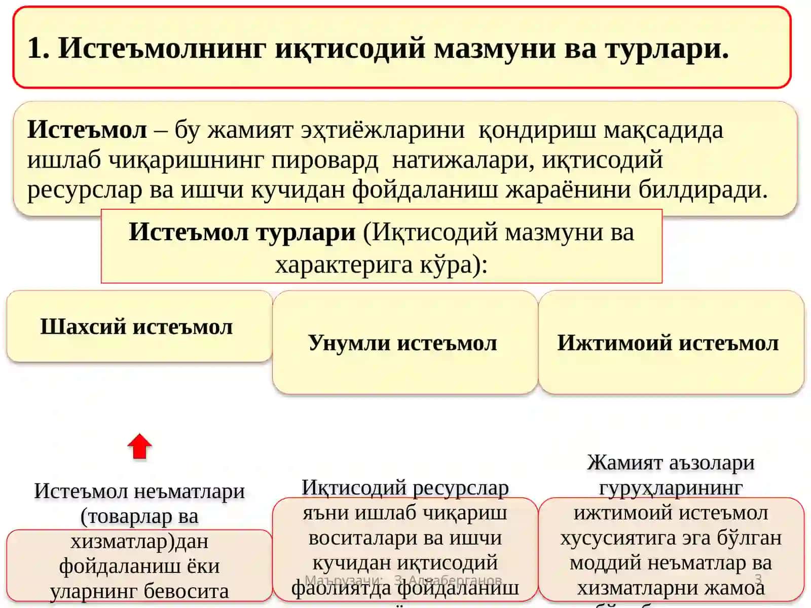 Иқтисодиёт назарияси 3