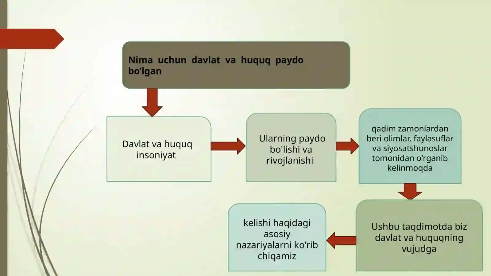 Davlat huquq nazaraya 3