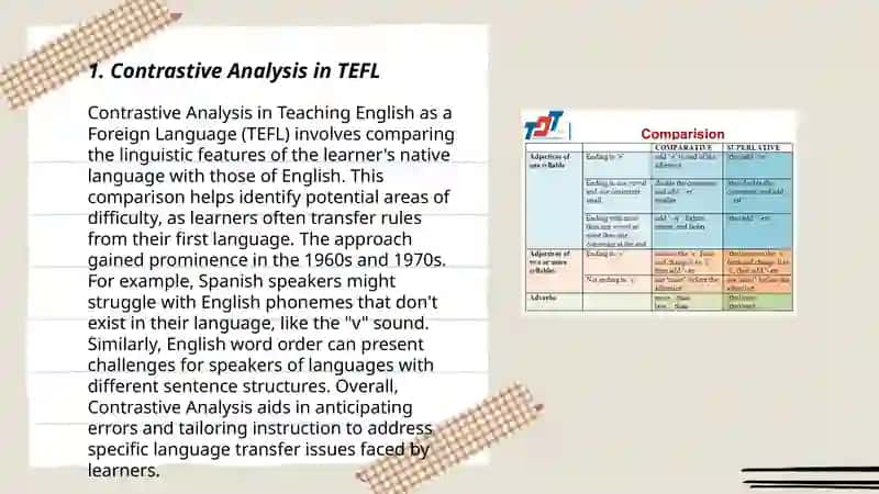 Comparative Typology in TEFL: Overcoming Native Language Interference 3