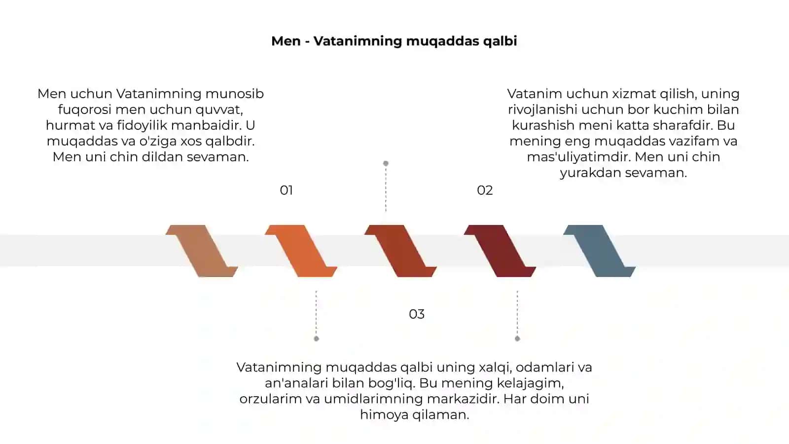 Men-Vatanimning munosib fuqorosiman 3